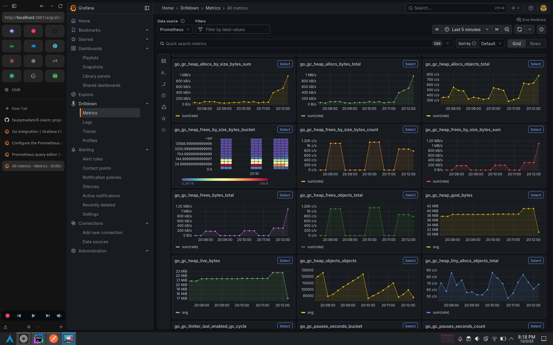 Grafana dashboard